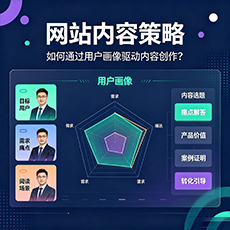 德宏建站-网站内容策略：如何通过用户画像驱动内容创作？