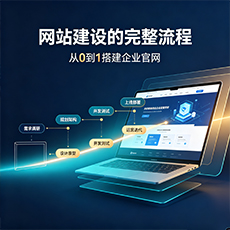 德宏建站-网站建设的完整流程:从0到1搭建企业官网