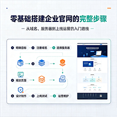 德宏建站-零基础搭建企业官网的完整步骤