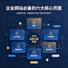 德宏建站-企业网站必备的六大核心页面